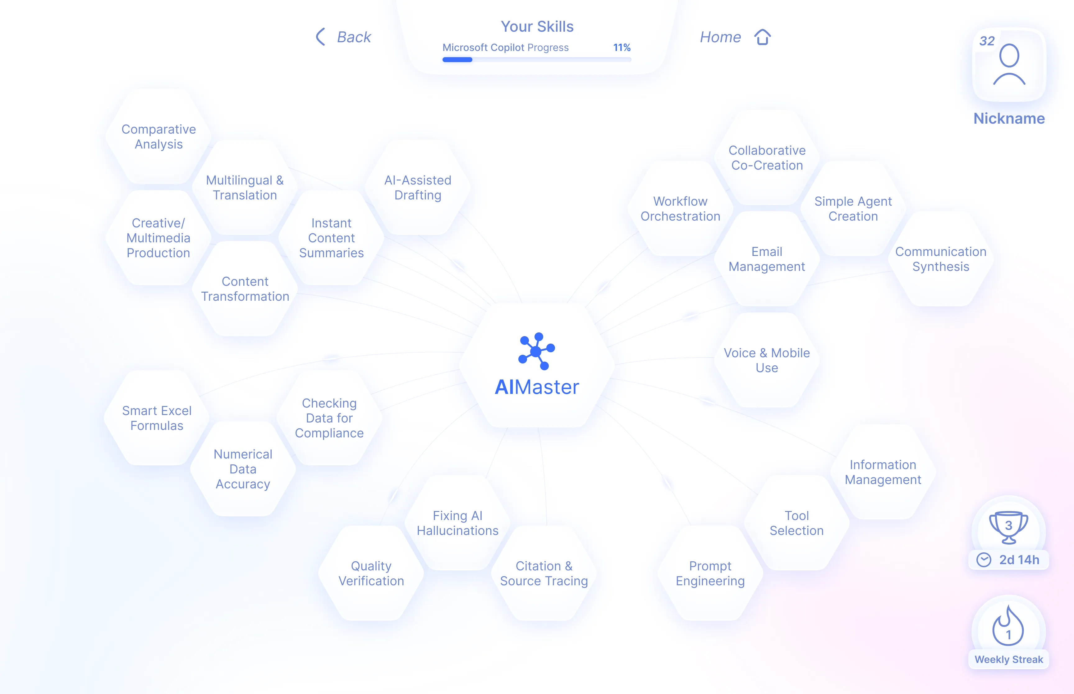 The AIMaster skill tree inside the Renaissance AI product